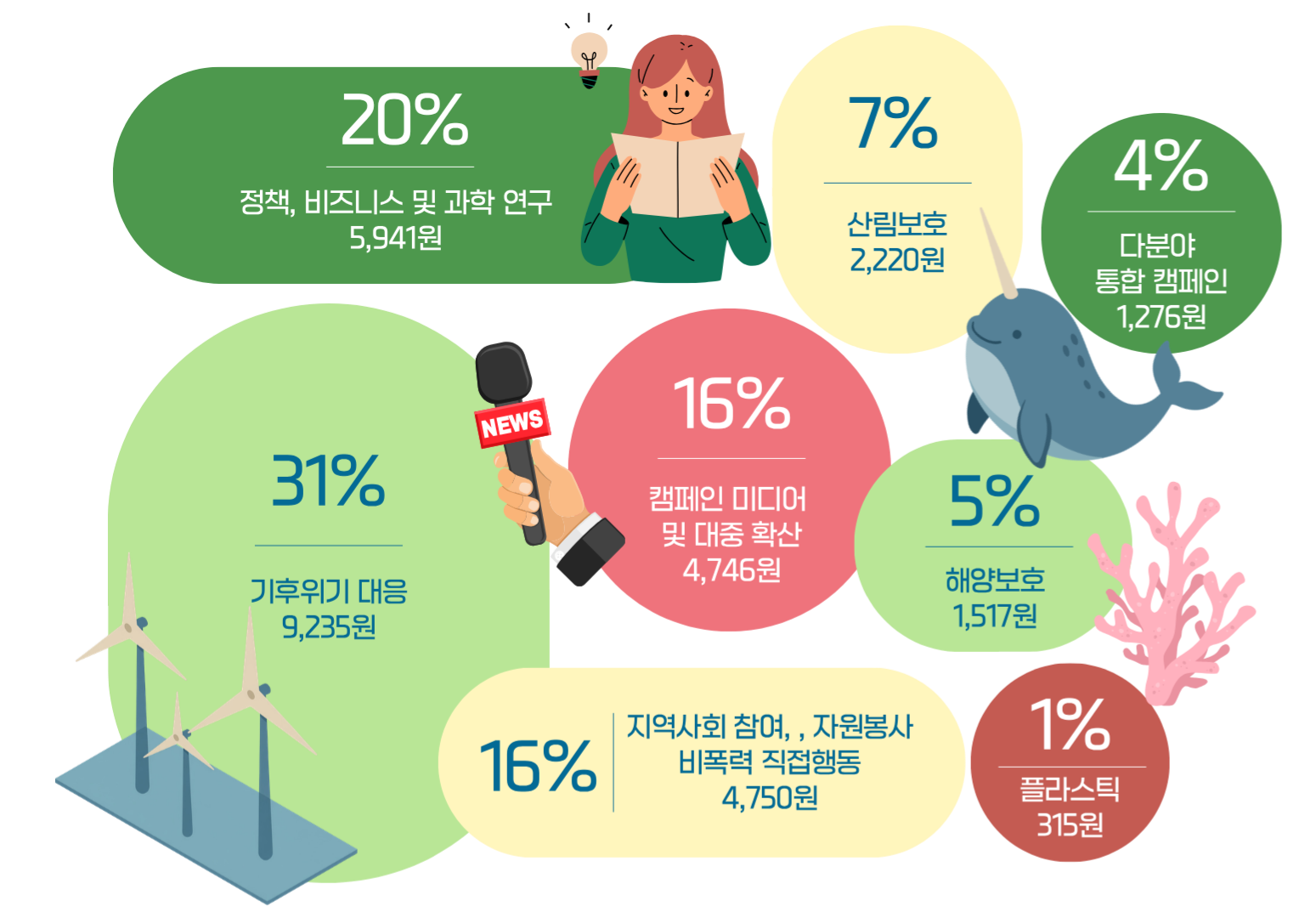 Modern Geometric Community Engagement Infographic Presentation (2)